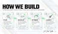 build wordpress website, custom wordpress website, business website development