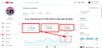do your youtube channel  create and setup
