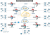 create detailed network diagram for IT infra