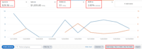 be your amazon ppc ads expert and optimize amazon ppc ads campaigns