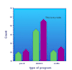 do data analysis using r, powerbi, stata, spss, and excel