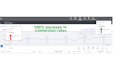 manage hands on google ads and optimize on going