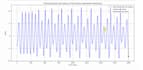 do end to end time series forecasting project for you