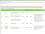 calculate ghg scope 1,2 and 3 emissions