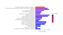 do genomics, transcriptomic, and proteomics analysis