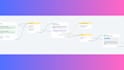 automate instagram, facebook, and whatsapp with manychat or voiceflow chatbots