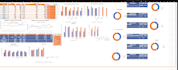 create a custom excel dashboard and do analysis