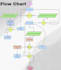 create professional flow chart, org chart and process diagram