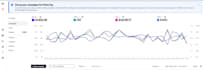 be your amazon fba ads VA and amazon PPC campaign expert