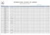 develop school management system