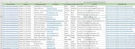 do data entry with b2b leads and web research
