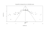do meta analysis with cma, spss and r