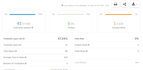 do cold email with expert outreach