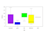 do data visualization by r studio