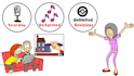 do custom whiteboard doodle animation explainer video