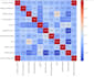 do statistical data analysis using python, power bi and ml