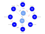 do structural equation modeling SEM with amos and smartpls