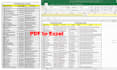 do file conversion, data capture and file transfer