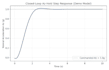 design and tune matlab simulink control systems and autopilots