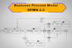 design bpmn business process model and process diagram