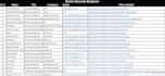 scrape phone number and emails b2b lead generation