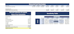 do financial modelling, business valuation and dcf discounted cash flow model