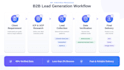 do b2b lead generation, email list building