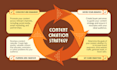 create seo content strategy for your blog