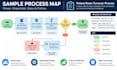 create professional sops, procedures, and business checklists