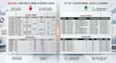 clean, organize and format your excel or google sheets data