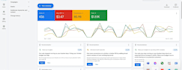 create setup and manage google ads and PPC ads campaign