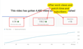 optimize the seo for your youtube video with title description tag