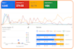 do google ad campaigns for leads and sales