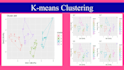 do cluster analysis using r studio