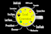 b2b lead generation, targeted email list building, linkedin, web research