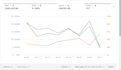be amazon private label virtual assistant will optimize amazon ads campaign