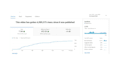 be your youtube channel growth manager