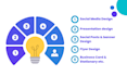 design a canva templates for your social media posts