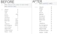 data analytics and visualization sql,python,tableau,ml