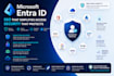 configure microsoft entra id, mfa, hybrid identity, sso and conditional access