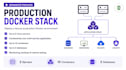 deploy and troubleshoot docker compose applications on linux