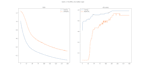 create, fine tune any ml, dl, nlp model and web based deployment