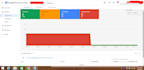 fix google merchant center misrepresentation