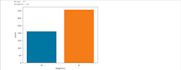 do professional big data cleaning and analysis