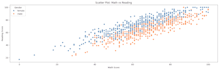 do your data analysis, visualization and data organizing using python