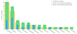 do data analysis, advanced statistical modelling and visualization