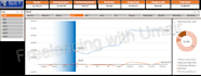 create a dashboard with dynamic and appealing chart