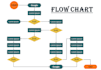 create a professional flowchart, org chart in powerpoint
