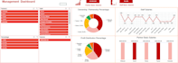 do data cleaning , automation, data entry, dashboard design in ms excel