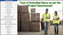 prepare submittal items log for your construction project